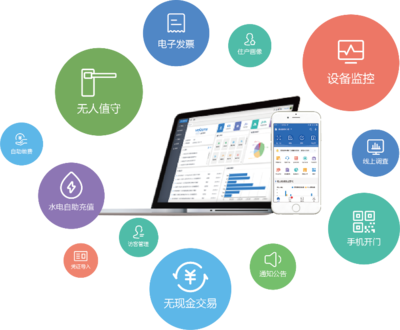 構(gòu)建數(shù)字社區(qū) 創(chuàng)造科技服務(wù) 西安高新區(qū)企業(yè)卓越軟件亮相第四屆數(shù)字中國(guó)建設(shè)峰會(huì)