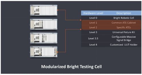 ni與brightmachines 工業富聯演繹軟件定義 智 造,釋放iiot數據價值