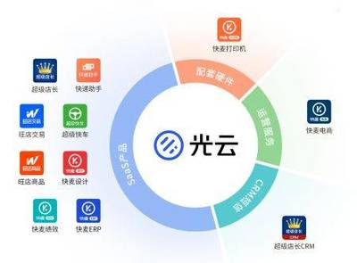 科創(chuàng)板受理&ldquo;信息傳輸、軟件和信息技術(shù)服務(wù)業(yè)&rdquo;企業(yè)大匯總!