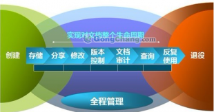 供應(yīng)企業(yè)管理軟件英文版,英文版企業(yè)管理軟件_數(shù)碼、電腦_世界工廠網(wǎng)中國(guó)產(chǎn)品信息庫(kù)