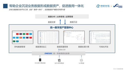 中科美絡 企業級無代碼助力軟件企業轉型經驗分享