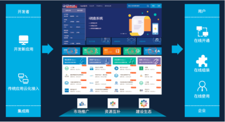軟件即服務(wù),SaaS軟件超市助力企業(yè)智能化轉(zhuǎn)型