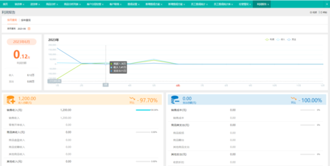 2024年企業(yè)工廠ERP軟件前十名權威排行榜